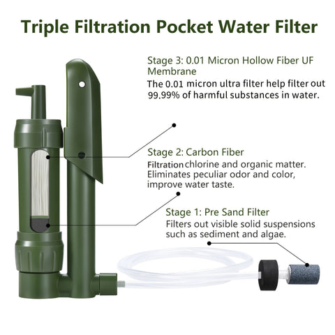 Praktischer Pocket-Wasserfilter – Unentbehrlich für Camping und Abenteuer