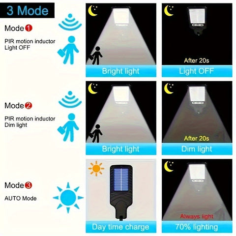 SolarSense Sensor Wandleuchte – Für intelligente Beleuchtung mit Leichtigkeit