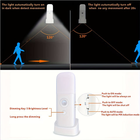 LED Nachtlampe mit Bewegungssensor – USB-aufladbar und einstellbare Helligkeit für Schlafzimmer und Flure