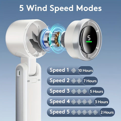 Kompakter Turbo Handventilator – 3-in-1 USB Aufladbar mit 5 Geschwindigkeiten