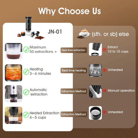 Café On-The-Go Kaffeemaschine – Für Kaffeegenuss unterwegs