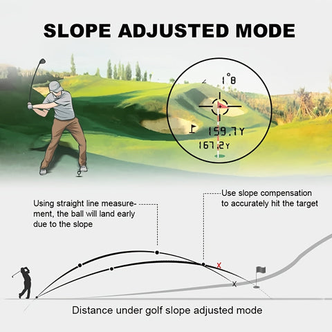 Fortgeschrittener Golfentfernungsmesser - Präzise Messungen mit Neigungsanpassung und Vibrationsfeedback