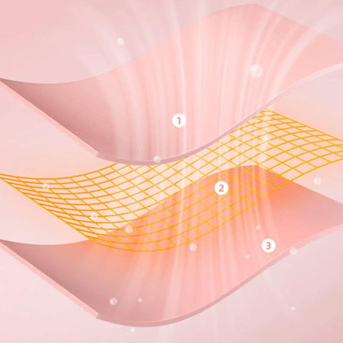 ThermaEase Menstruationskissen – Lindert Schmerzen, Wärmend und Bequem