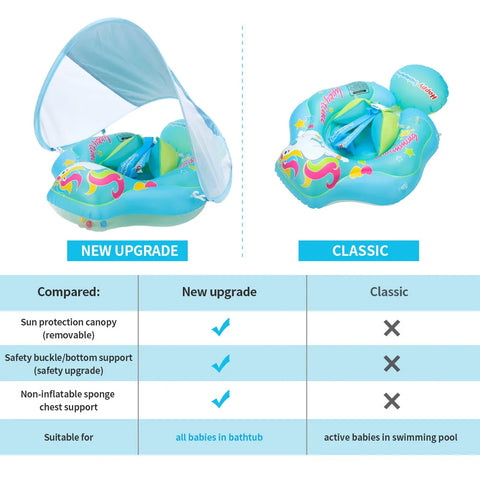 Aufblasbarer Baby Schwimmring mit Sonnenschutz – Schutz und Spaß