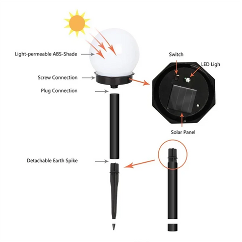 Solarbetriebene LED Gartenlampe - Energiesparend und Wetterfest für Außenbeleuchtung